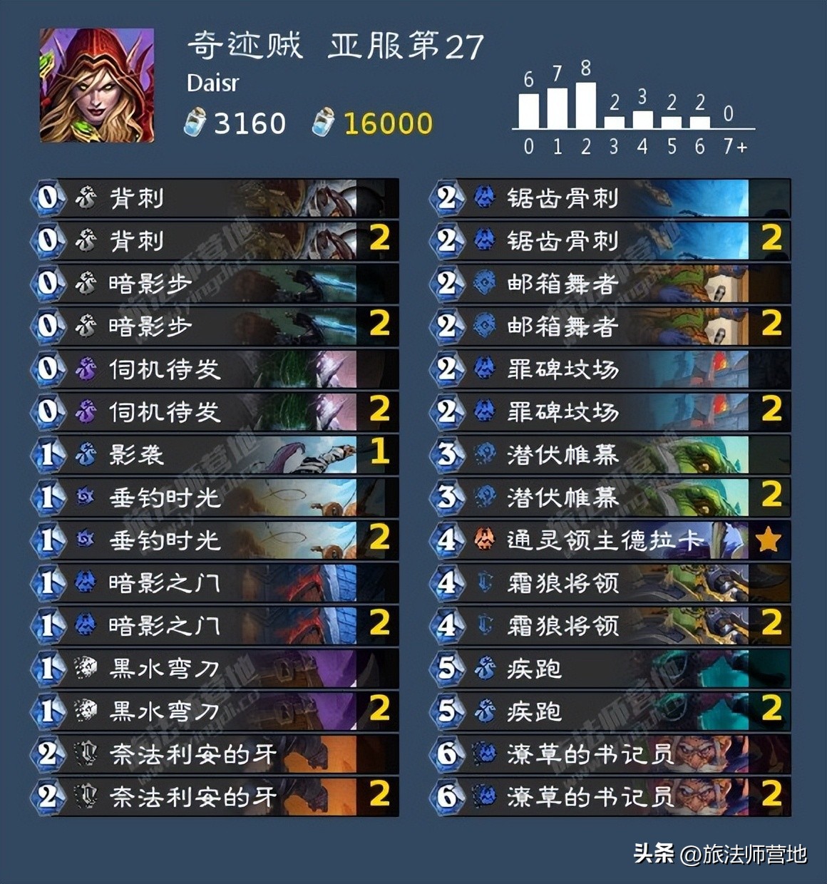 炉石传说一周标准高分卡组盘点20221114