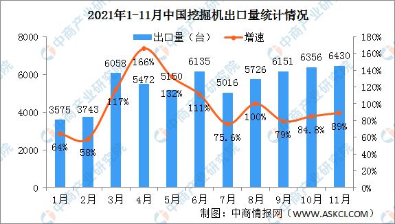 2021年挖掘机行业研究报告,2022挖掘机行业总结报告