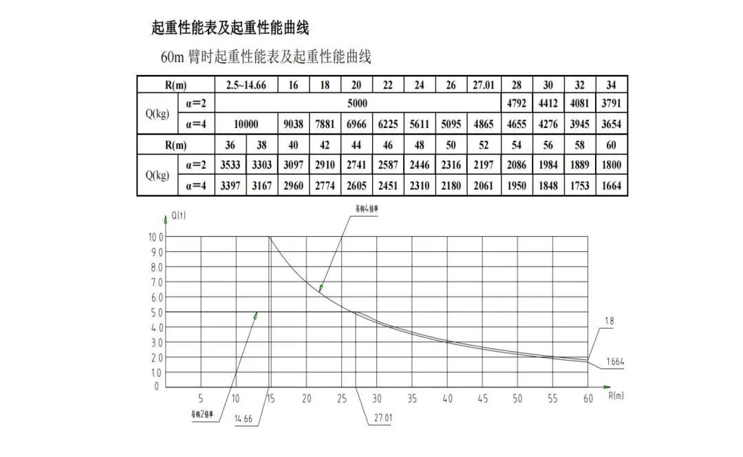 塔吊造价一般多少,塔吊工程费用计算方法