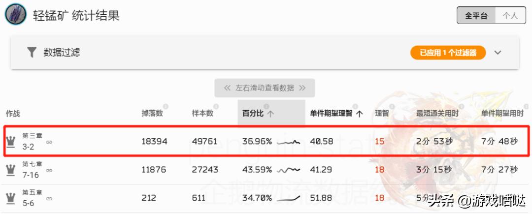 明日方舟一图流刷材料,明日方舟升级材料最佳刷法图