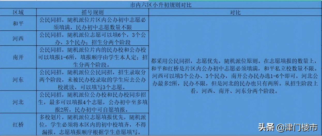 天津买房落户上学全攻略2023,天津买房教育政策