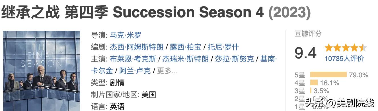 年度最佳好剧推荐,年度最佳剧集排行榜