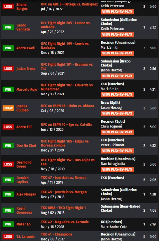 ufc格斗之夜198比赛对阵时间表,ufc格斗之夜218期预测