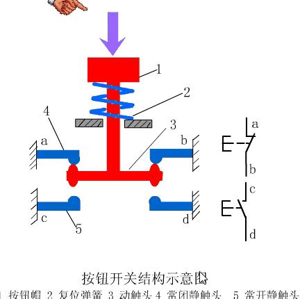 plc控制电磁阀的工作原理,plc控制电磁阀线路图讲解