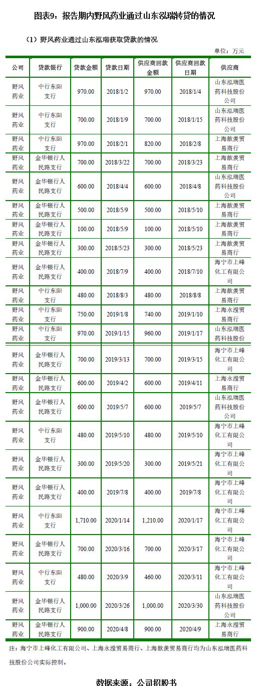 野风制药有限公司,浙江野风药业股份有限公司
