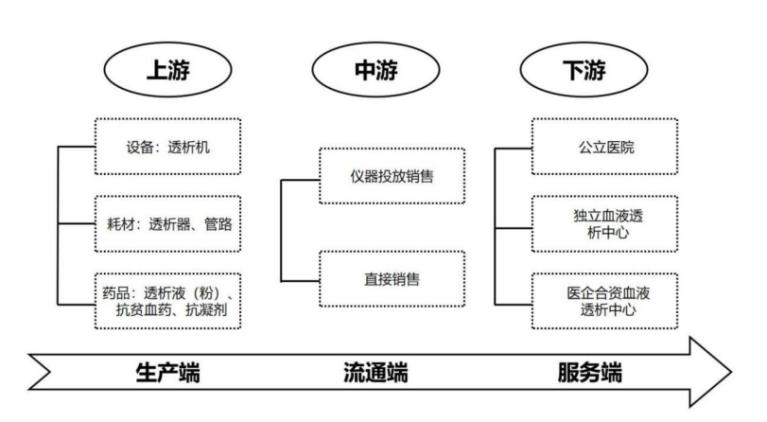 华盖、高瓴押注，未来的国产“血净之王”，还是透析连锁第一股？