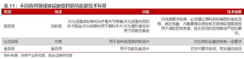 鲁商发展房地产全国排名,房地产业转型