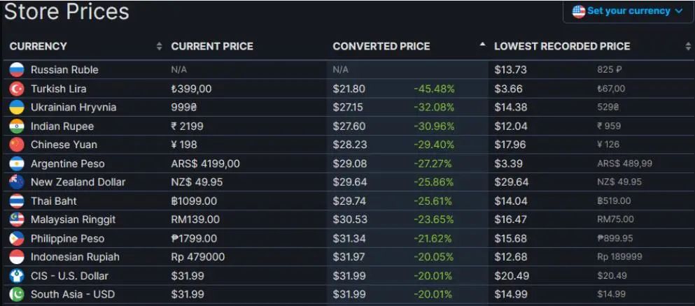 steamgta6该买哪个,steamgta6