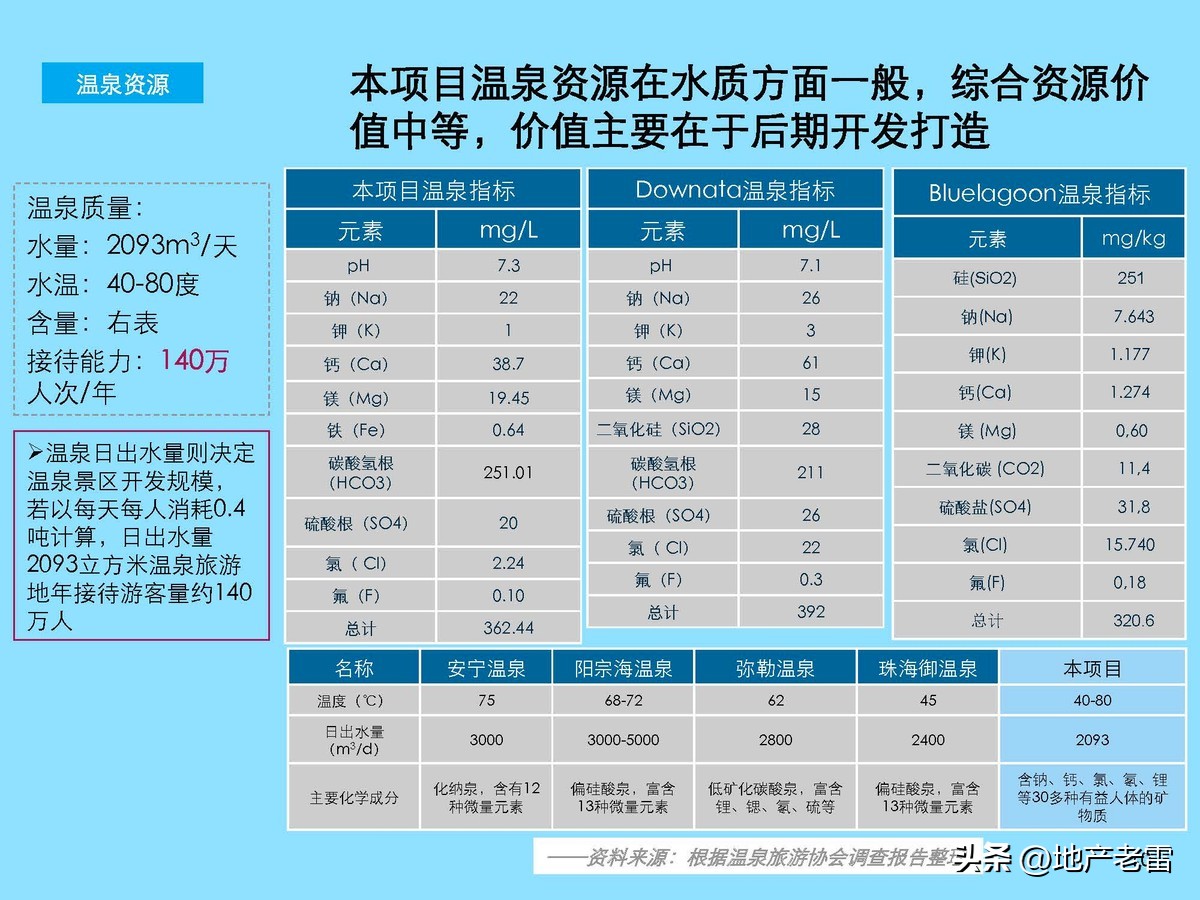 云南曲靖市麒麟生态温泉旅游小镇一期项目整体定位及规划调整