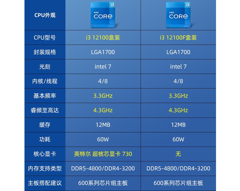 酷睿i312100f多少钱,酷睿12代i512400f多少钱