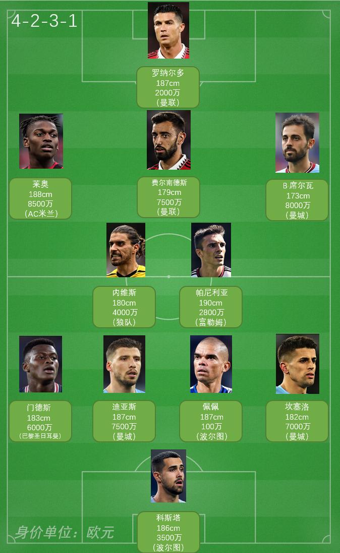 世界杯32强巡礼之澳大利亚,世界杯32强巡礼喀麦隆