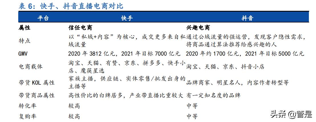 快手运营模式分析报告,快手商业化深度分析