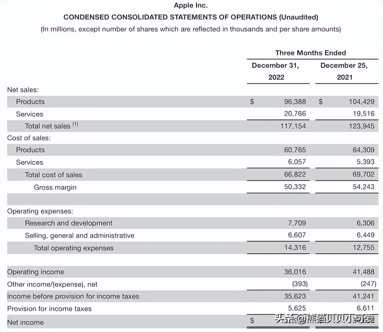 2023年全球经济面临的问题与趋势,2024年中国经济及金融风险