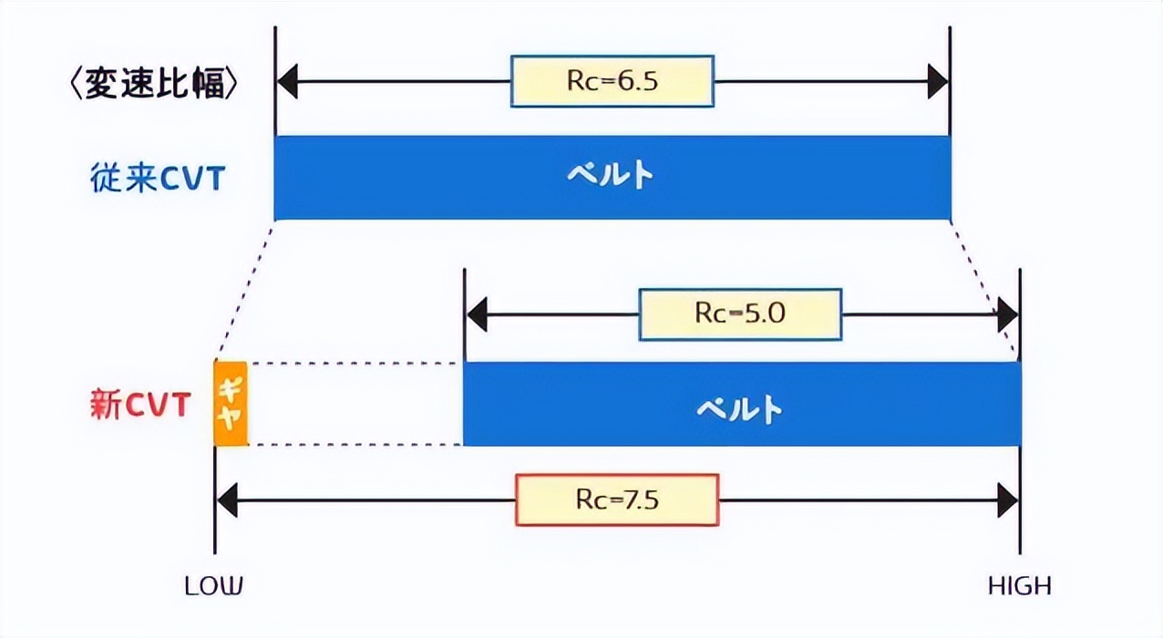 at变速箱真的江河日下吗,at变速箱真的那么好吗
