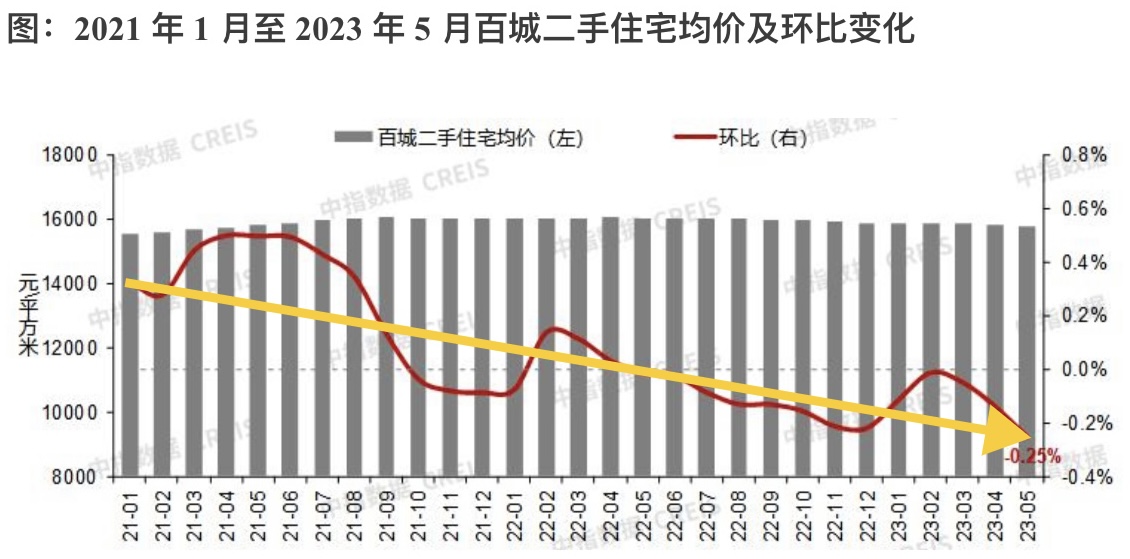 中国楼市经历几次大跌,中国楼市有多魔幻