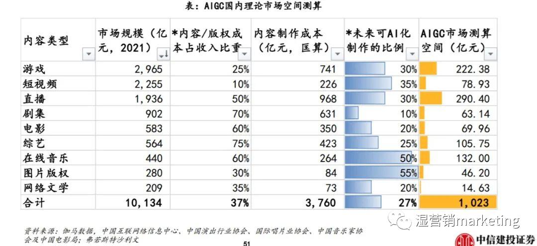 关于chatgpt的最好分析,chatgpt干货总结