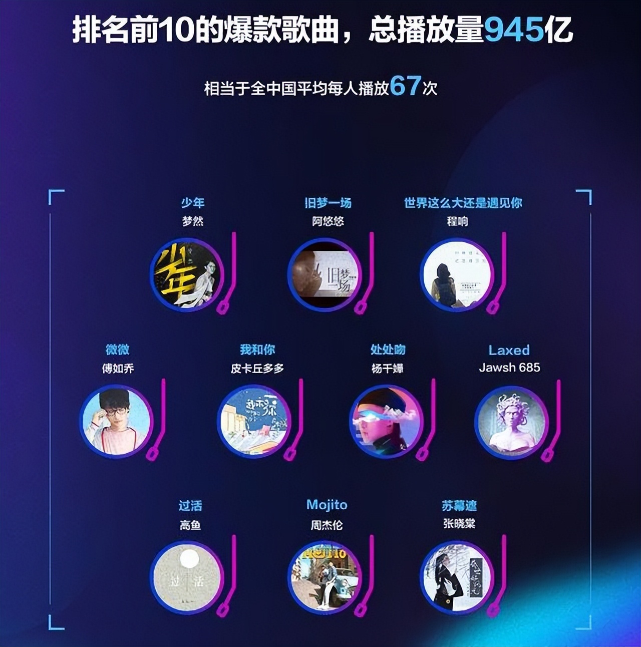 听抖音神曲,继续播放抖音神曲