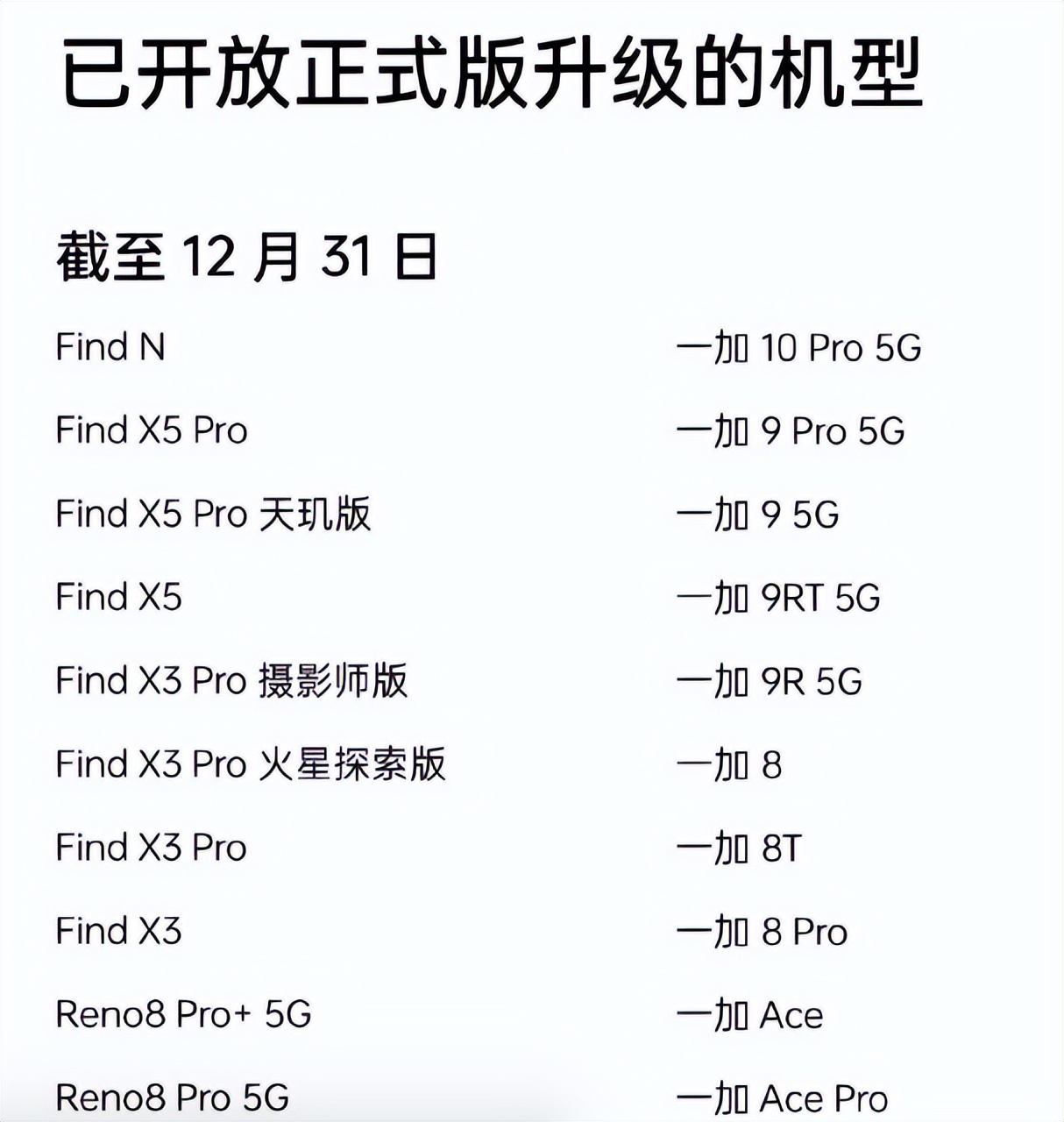 coloros132023年适配计划,coloros13目前适配进度