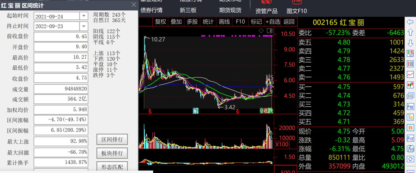 002165红宝丽深度分析,002165红宝丽最新消息