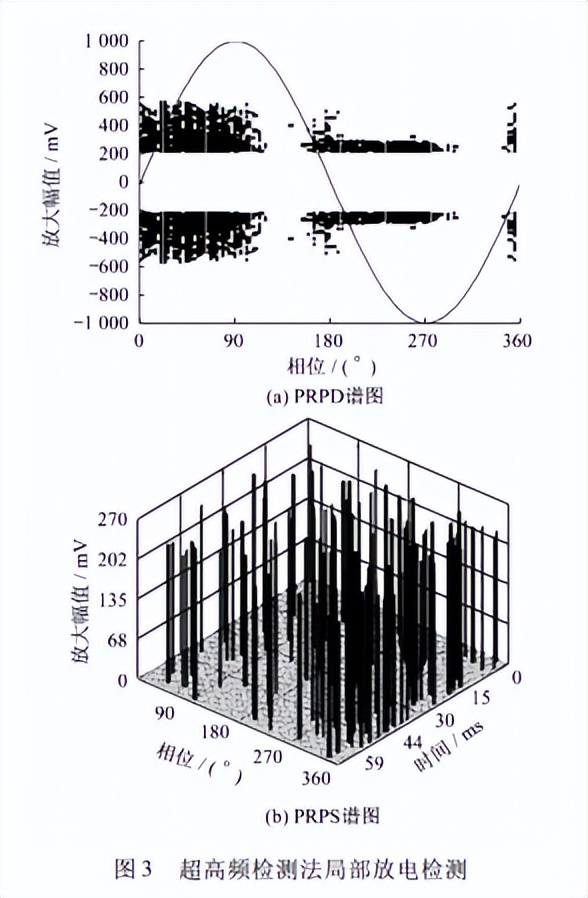 开关柜绝缘电阻测试方法,开关柜绝缘问题
