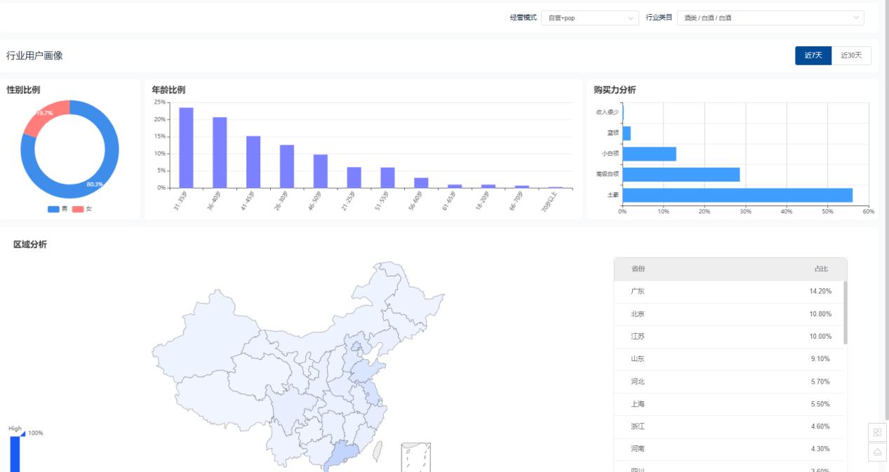 白酒市场的现状分析五粮液,2022年五粮液京东销售额
