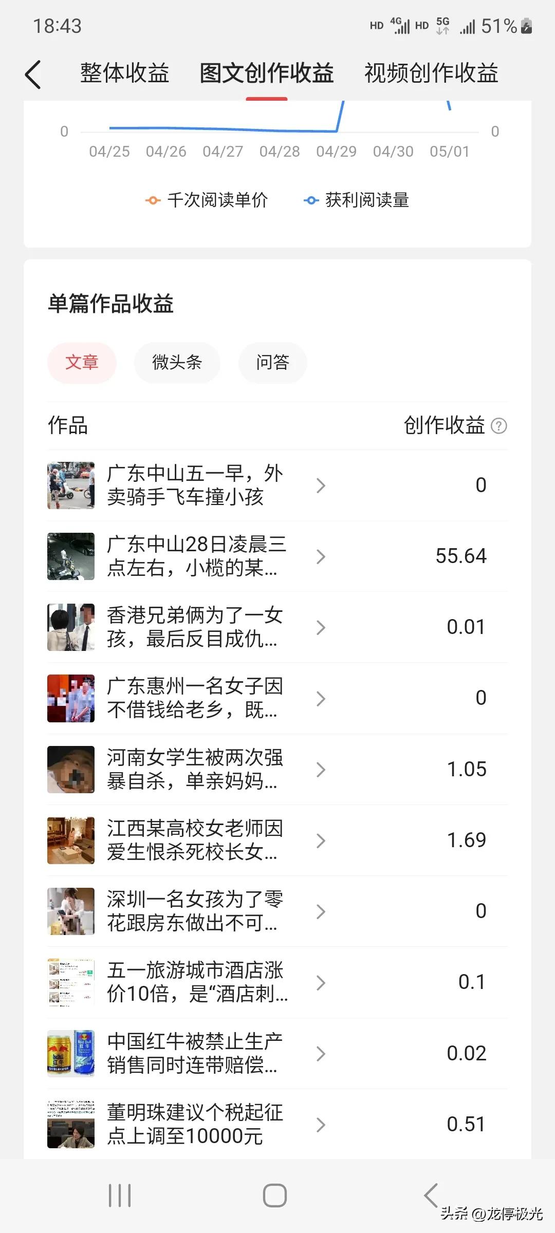 中视频计划，微头条经验分享篇