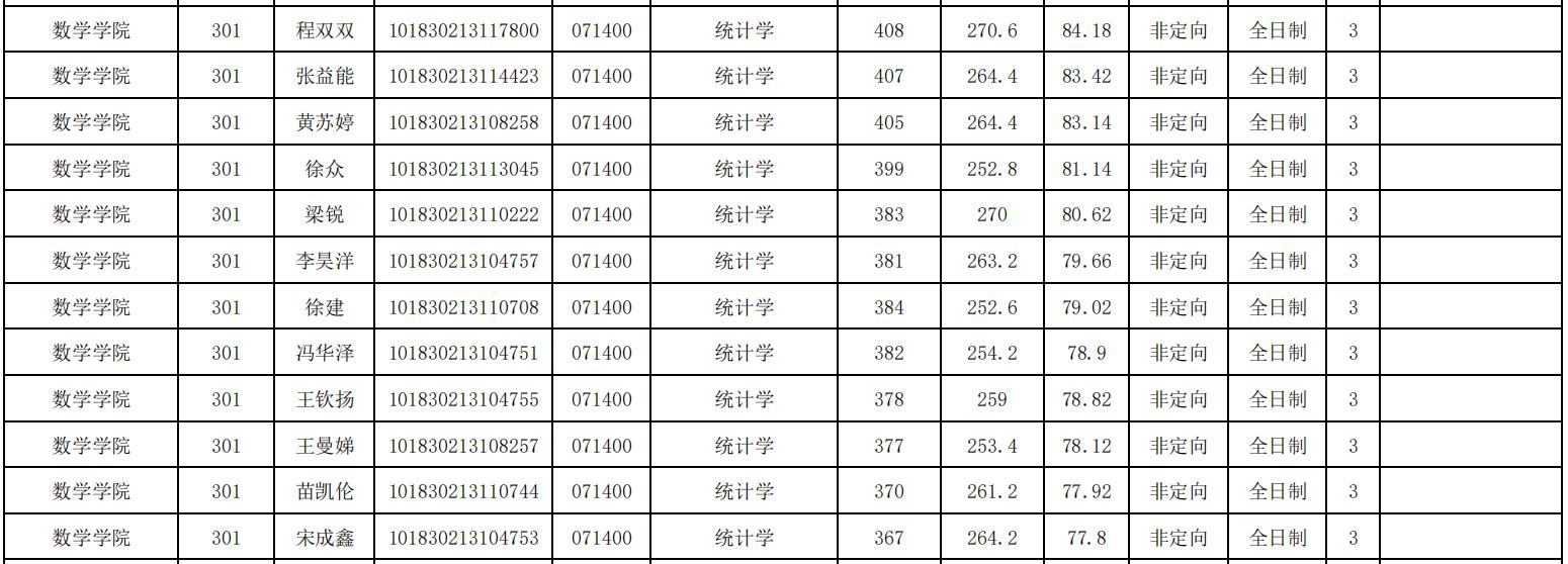 吉林大学数学学院统计学考研方向,吉林大学统计学