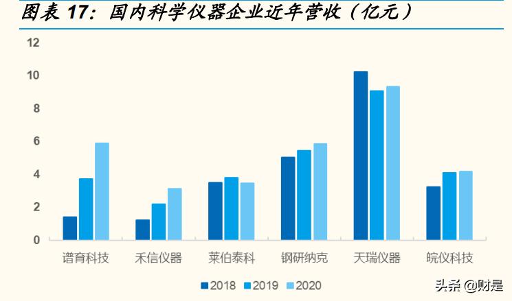 聚光科技研究报告：平台型科学仪器企业，高端领域不断取得突破
