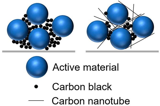 锂电工艺改进与工艺优化,锂电化成工艺新技术