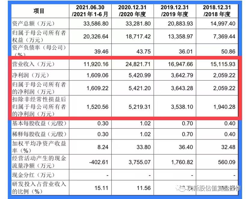 国能日新估值及申购价值分析,301163估值及打新申购建议