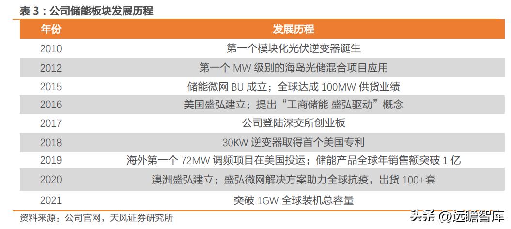 盛弘股份生产逆变器,盛弘股份在储能领域的行业地位