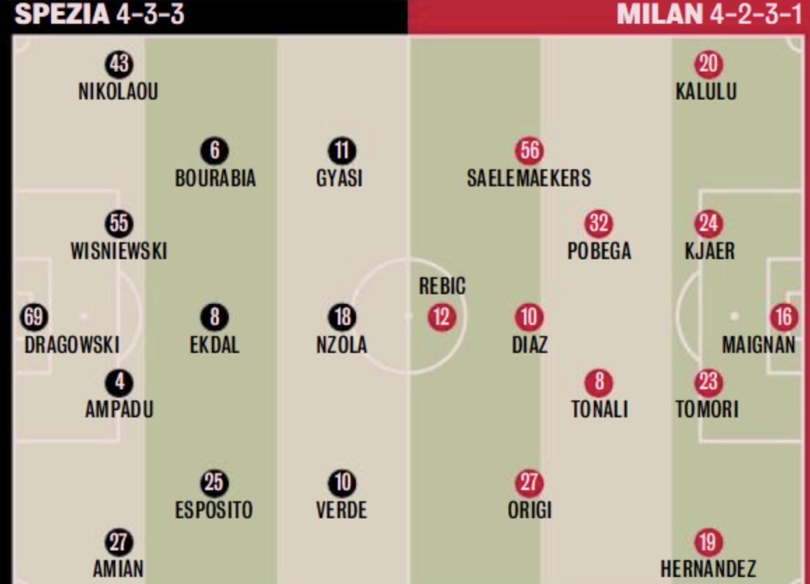 今天ac米兰vs都灵比分预测,今天国际米兰vs那不勒斯比分预测