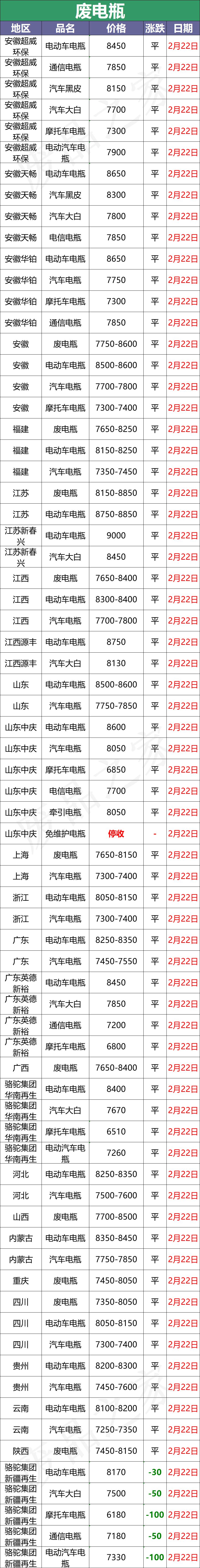 2023废电瓶今日价格最新行情,废电瓶价格行情走势图最新消息
