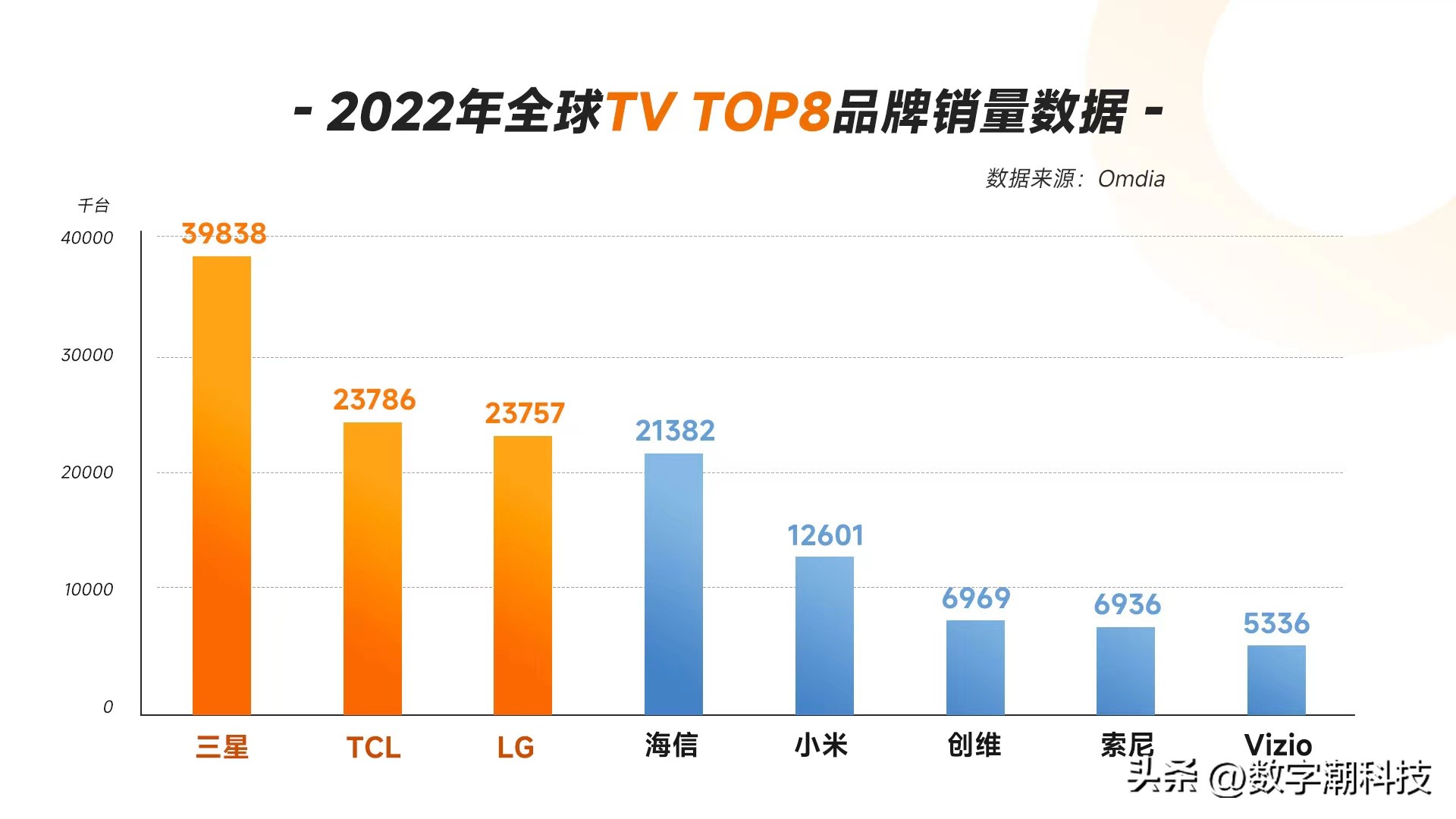 转发收藏！看完这篇文章选家电再不怕踩坑了！