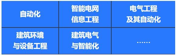 想做电气设计师应学电气哪个方向,当电气设计师从什么做起