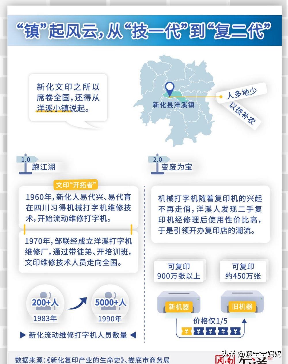 为什么印刷厂都集中在河北,印刷厂为什么属于市场导向型