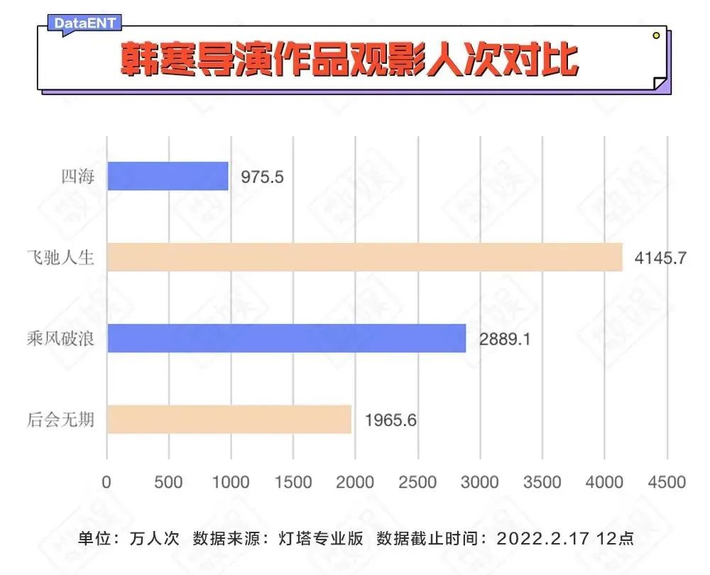 亭林镇的少年长大了，《四海》没人看了？