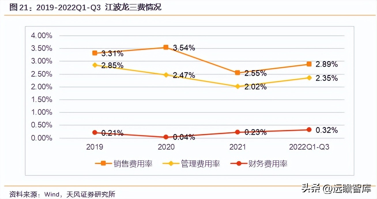 江波龙的存储芯片有什么前景,江波龙在存储领域的地位