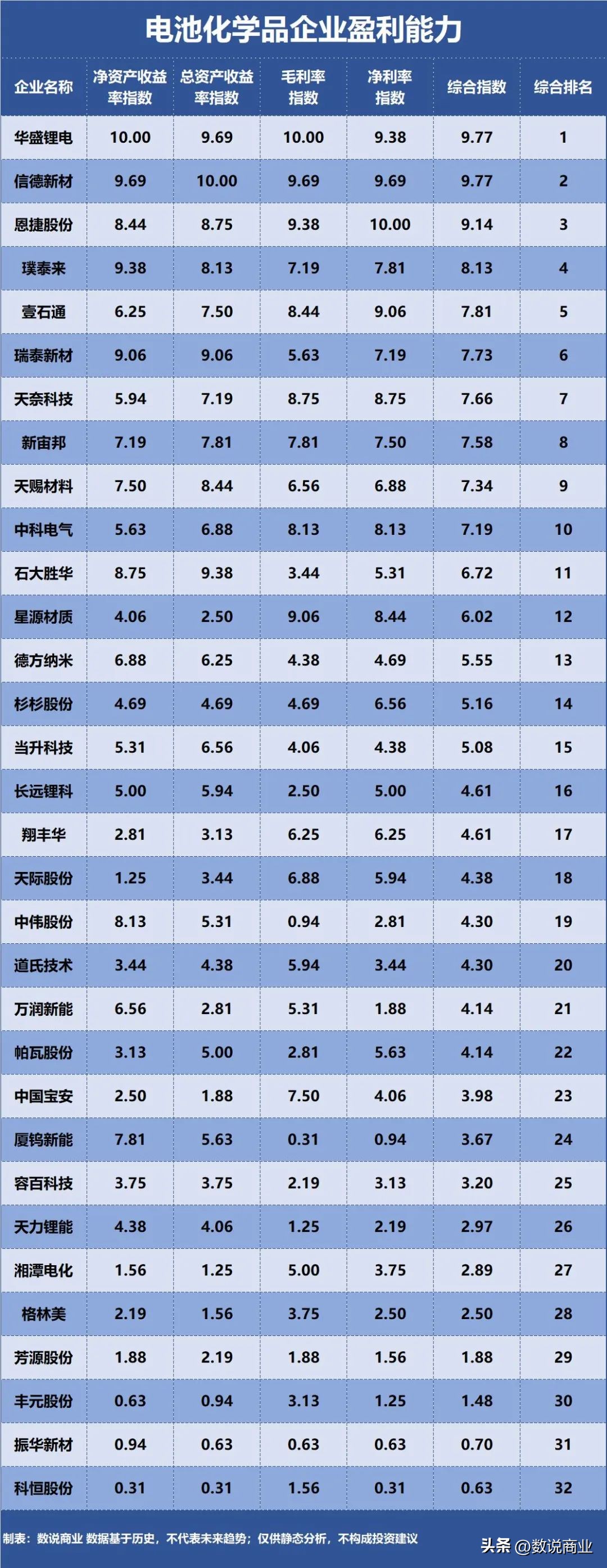 恩捷股份璞泰来,恩捷股份隔膜上游稀缺材料供应商