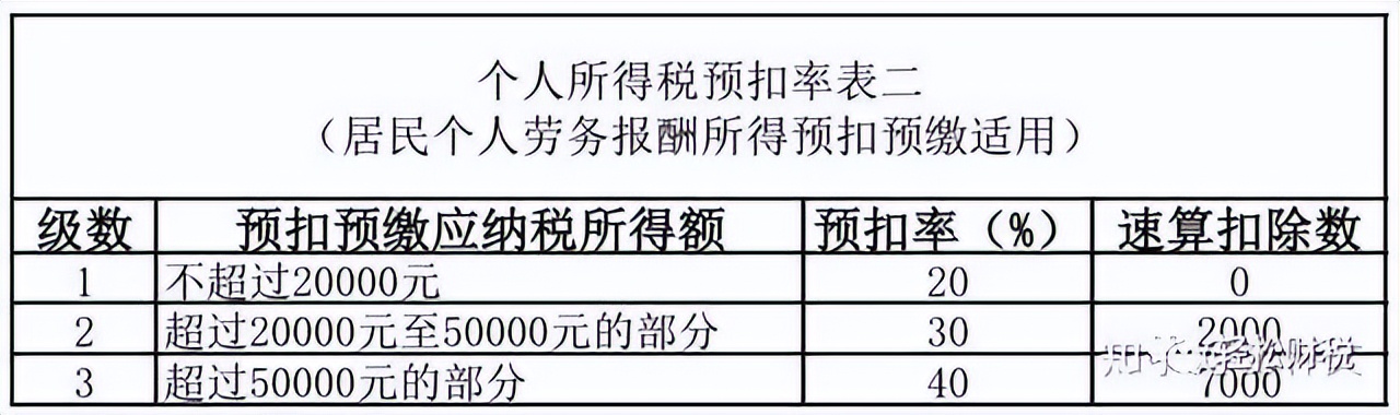 财税问答全套视频,财税答疑1000问