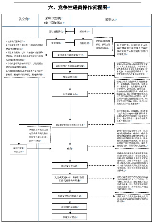 和政府做生意,做政府生意的流程及注意事项