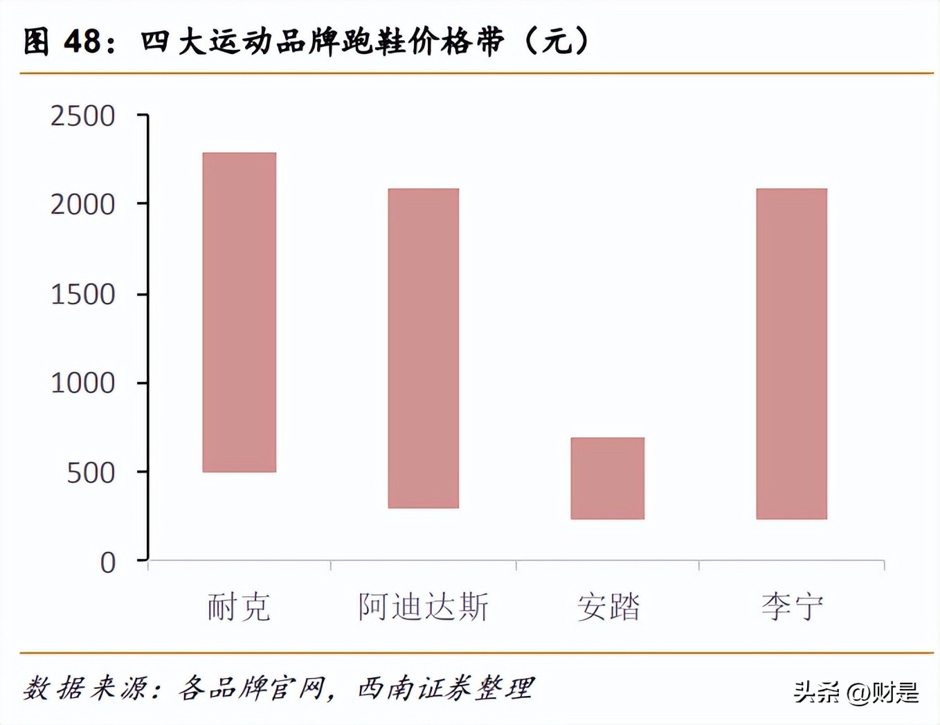 安踏品牌策略研究,安踏企业发展战略研究