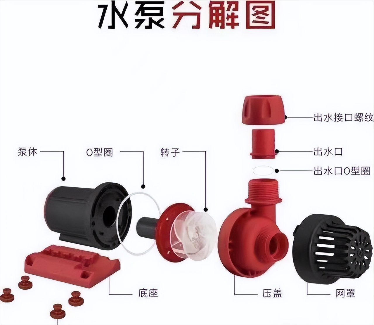 微型水泵的种类有哪些,微型水泵型号大全