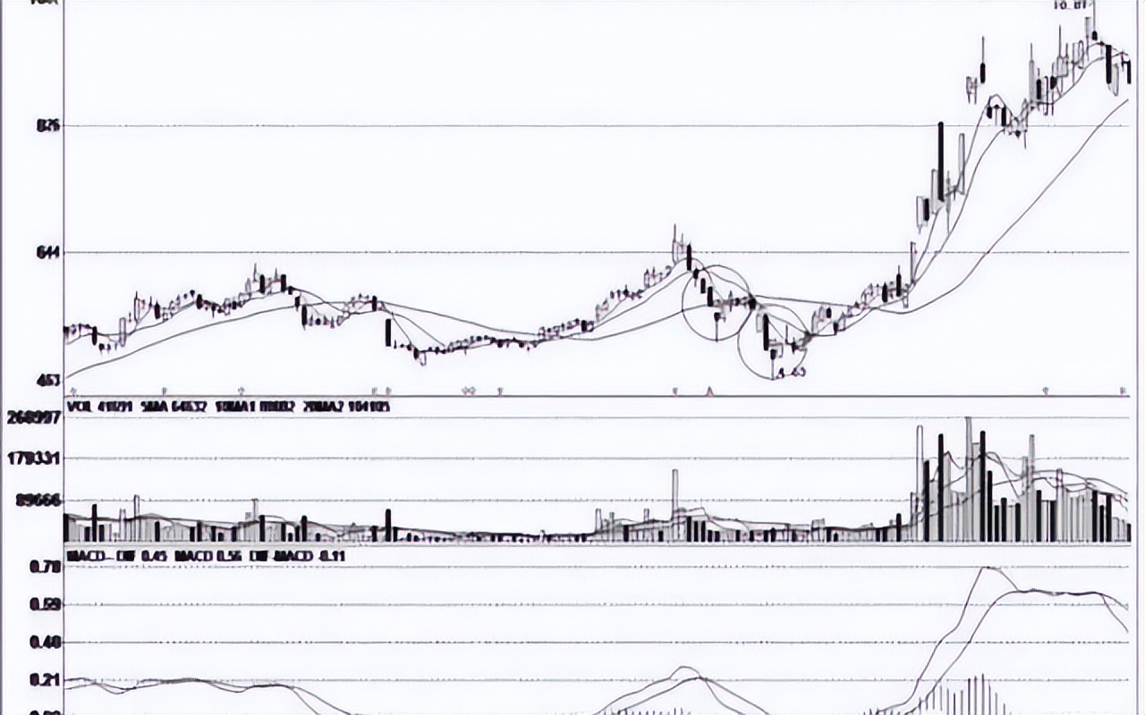 主力拉升前试盘手法分析,拉升试盘和打压试盘
