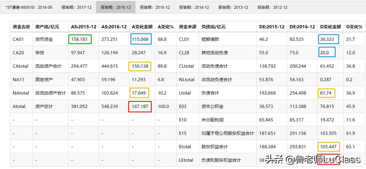 如何通过资产负债表分析负债,如何通过资产负债表计算股价