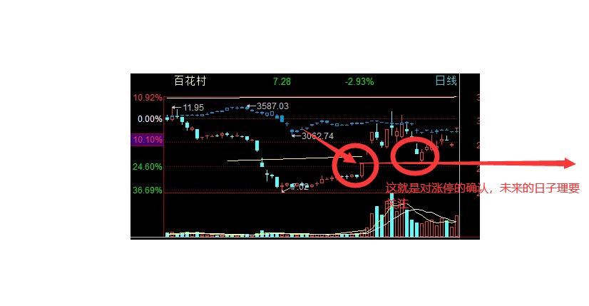 股票独特的画线方法,用什么软件可以在股票上画线