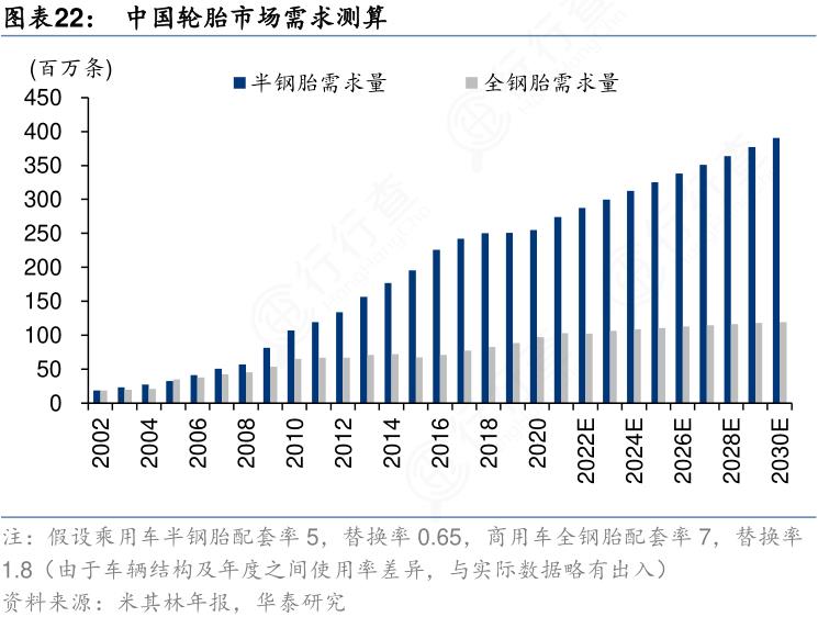 国产轮胎跻身全球前10,国产轮胎十大排名及价格表