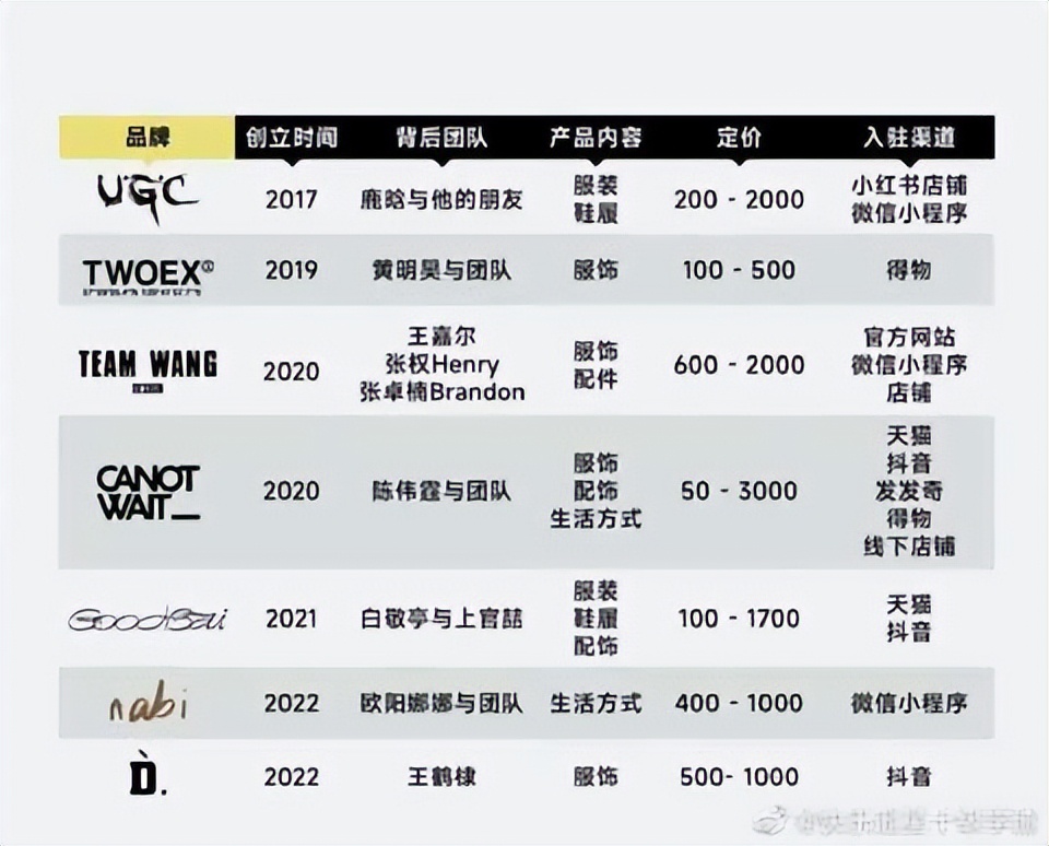 明星都抢着穿的平价小众潮牌,明星的潮牌适不适合买