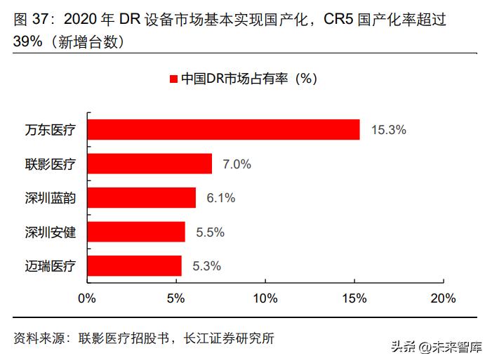 医学影像设备产业,医学影像成像技术行业分析