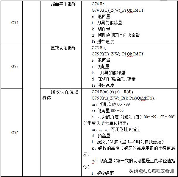 cnc加工中心铣凸轮怎么编程,cnc三菱面板讲解
